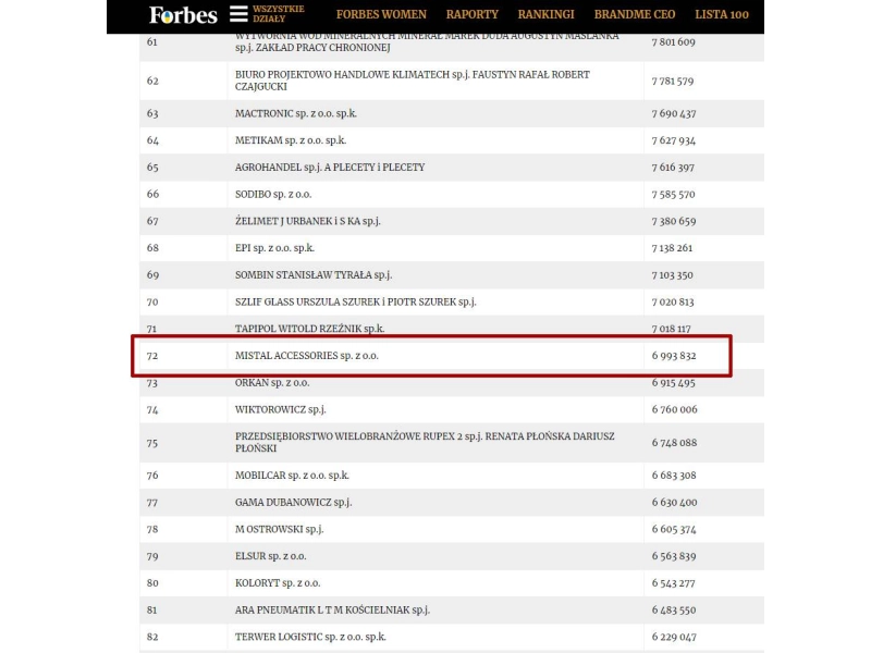 Ranking Najcenniejszych Firm Rodzinnych 2022 - 0.jpg